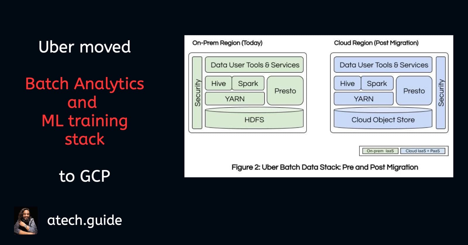 Uber's strategy for a Bold Move to GCP ☁️
