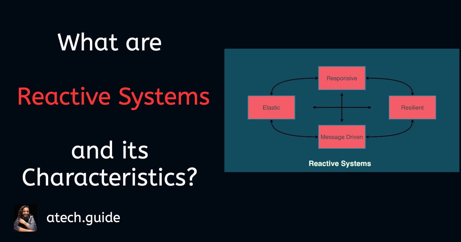 Reactive Systems